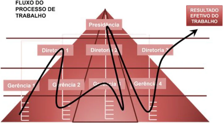 Fluxo do Processo de Trabalho