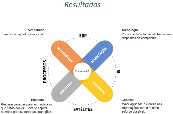 Resultados